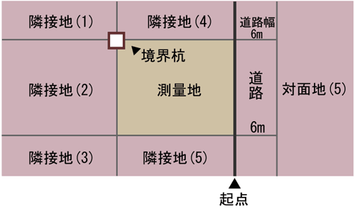 境界標について-3